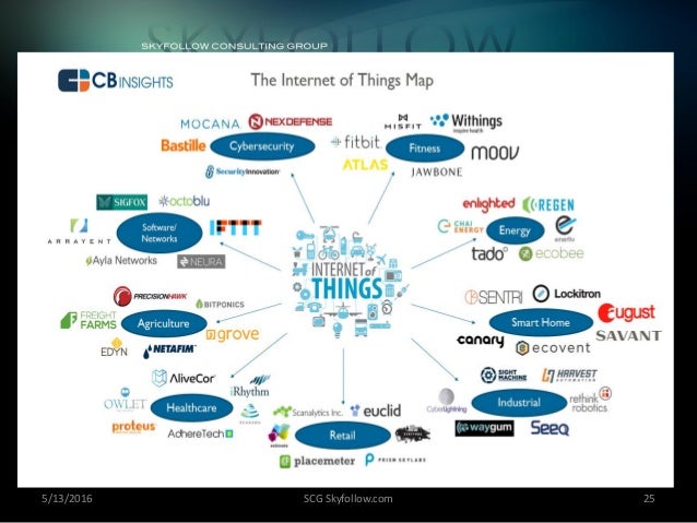 everything you wanted to know about internet of things (iot) in diagr\u2026 Internet Firewall Network Diagram External 5 13 2016 scg skyfollow com 25